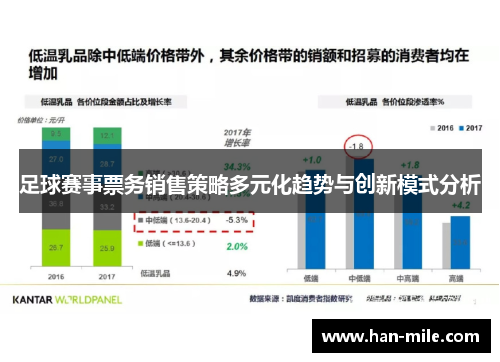 足球赛事票务销售策略多元化趋势与创新模式分析