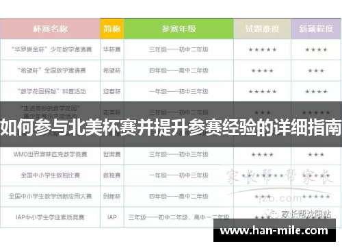 如何参与北美杯赛并提升参赛经验的详细指南
