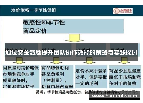 通过奖金激励提升团队协作效能的策略与实践探讨