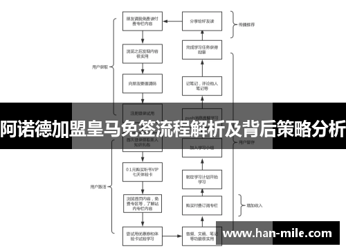 阿诺德加盟皇马免签流程解析及背后策略分析