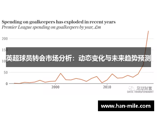 英超球员转会市场分析:动态变化与未来趋势预测 英超球员转会市场分析:动态变化与未来趋势预测