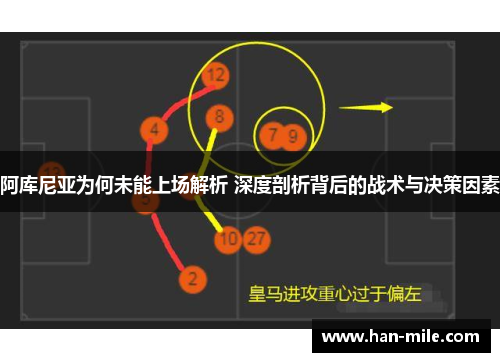 阿库尼亚为何未能上场解析 深度剖析背后的战术与决策因素 阿库尼亚为何未能上场解析 深度剖析背后的战术与决策因素
