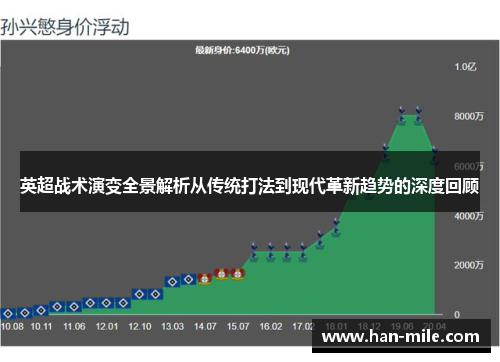 英超战术演变全景解析从传统打法到现代革新趋势的深度回顾