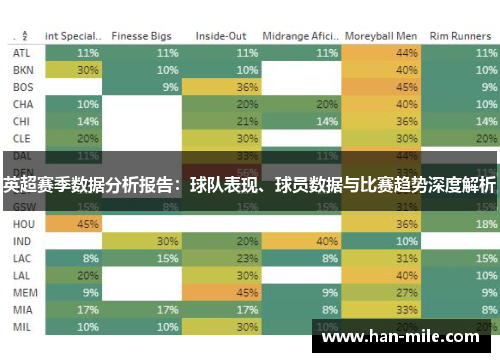 英超赛季数据分析报告:球队表现、球员数据与比赛趋势深度解析 英超赛季数据分析报告:球队表现、球员数据与比赛趋势深度解析