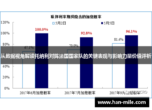 从数据视角解读托纳利对阵法国国家队的关键表现与影响力量价值评析