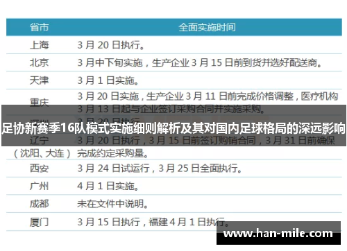 足协新赛季16队模式实施细则解析及其对国内足球格局的深远影响