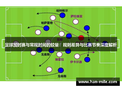 足球加时赛与常规时间的较量：规则差异与比赛节奏深度解析