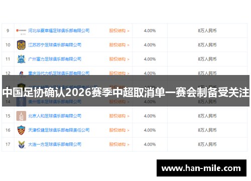 中国足协确认2026赛季中超取消单一赛会制备受关注 中国足协确认2026赛季中超取消单一赛会制备受关注