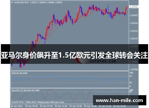亚马尔身价飙升至1.5亿欧元引发全球转会关注