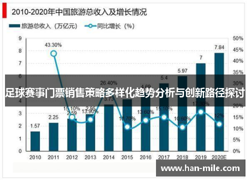 足球赛事门票销售策略多样化趋势分析与创新路径探讨