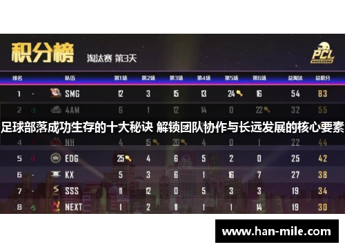 足球部落成功生存的十大秘诀 解锁团队协作与长远发展的核心要素