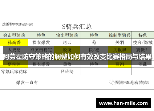 阿劳霍防守策略的调整如何有效改变比赛格局与结果